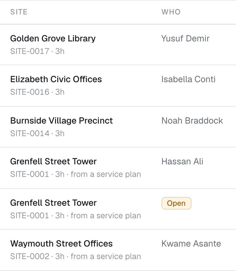Today’s roster in Onvoro: the site each shift is at and who is on it, with open shifts marked