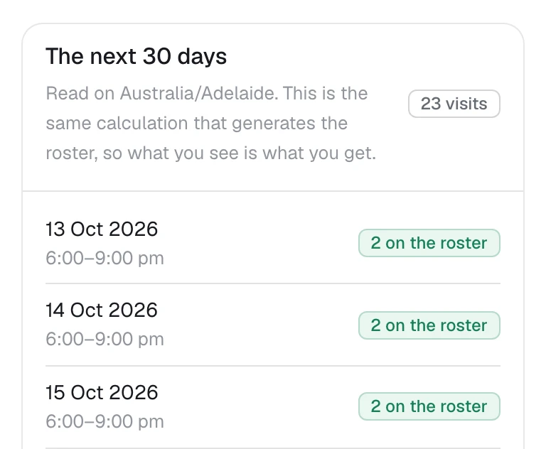 A nightly service plan: Monday to Friday, two team members at a worked price per visit, and each of the next visits already on the roster